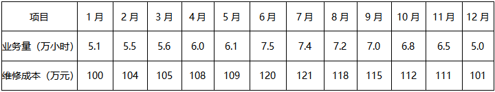 2019м(j)(hu)Ӌ(j)Q(jng)(j)(jng)}⣨