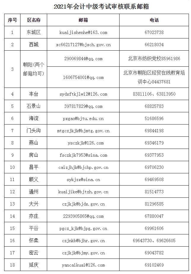 2021мӋ(j)ԇY񌏺˷ʽ׃֪ͨ
