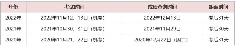 ຣ2022м(jng)(j)a(b)ɿԃr(sh)g