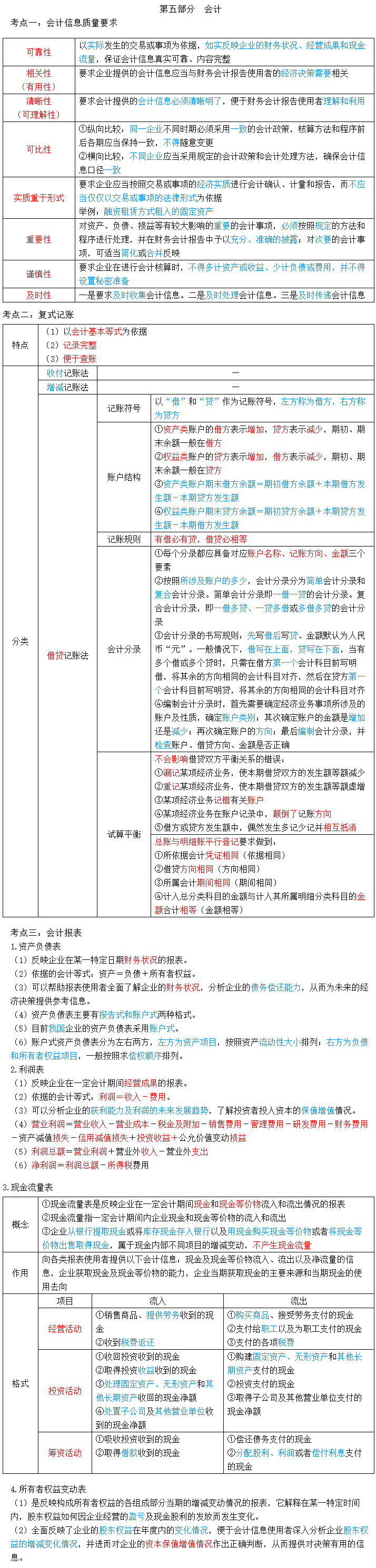 2023꽛(jng)(j)ԇ(jng)(j)A(ch)俼֪Rc(din)(5)