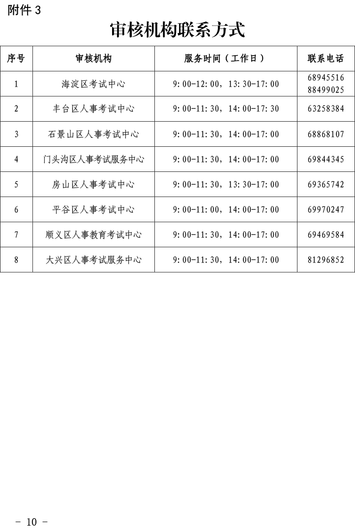 ؅^(q)2024ȸ߼(jng)ԇ֪ͨ