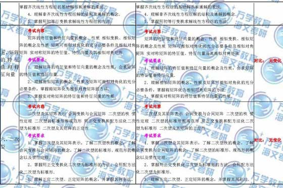 2010c2009꿼Д(sh)W(xu)V׃(du)ȣ(sh)W(xu)һ