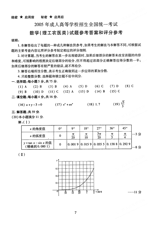 2005˸߿(sh)W(xu)ԇ}(c(din))