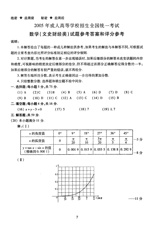 2005˸߿(sh)W(xu)ԇ}(c(din)ʷ)