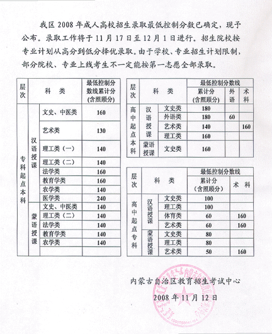 2008(ni)ɹų˸߿ȡ?jn)?sh)(xin)