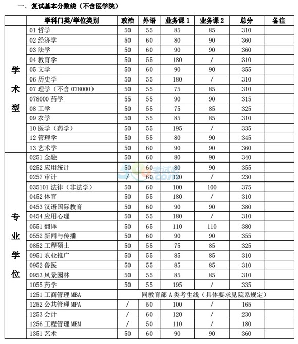 ϺͨW(xu)2016꿼Џ(f)ԇ?jn)?sh)ѹ