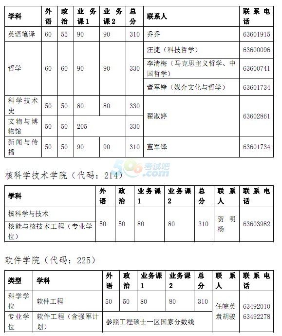 ЇƌW(xu)g(sh)W(xu)2016꿼Џ(f)ԇ֔(sh)ѹ