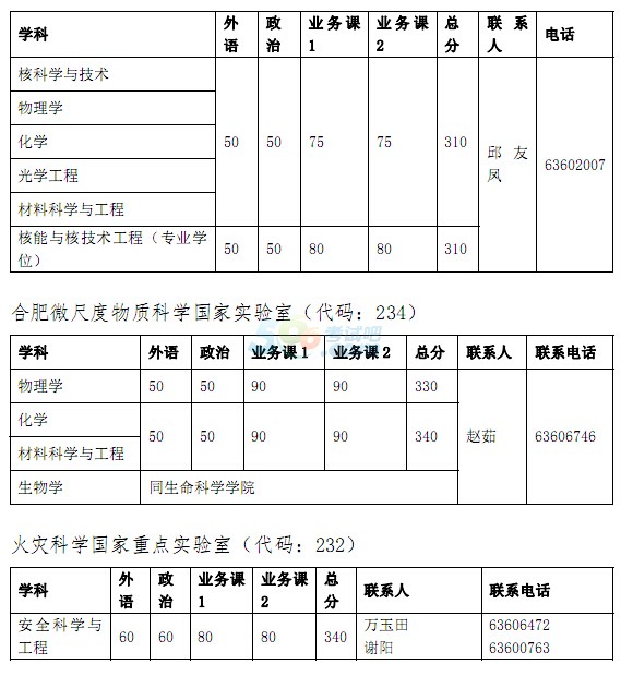 ЇƌW(xu)g(sh)W(xu)2016꿼Џ(f)ԇ֔(sh)ѹ