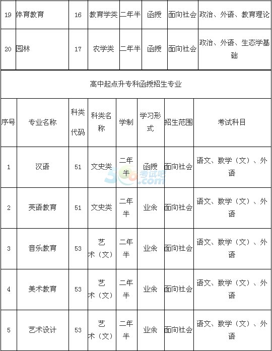 ѻW(xu)Ժ2016˸߿(jin)