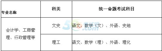 ̌W(xu)Ժ2016˸߿