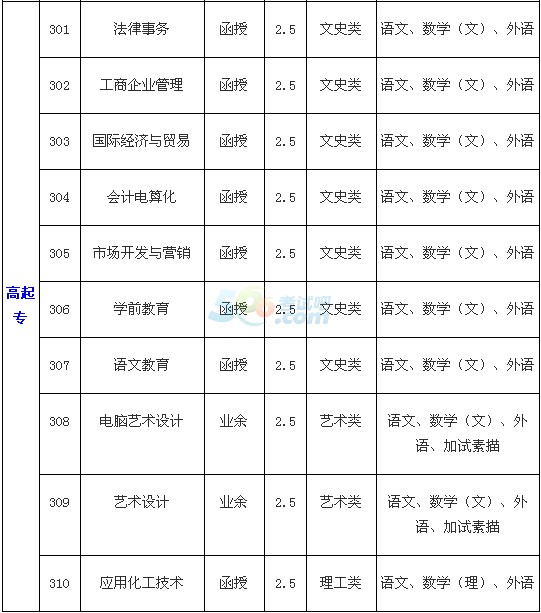 _(ti)W(xu)Ժ2016˸߿