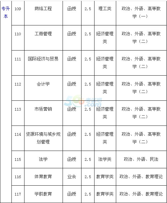 _(ti)W(xu)Ժ2016˸߿