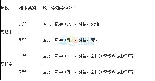 t(y)W(xu)Ժ2016˸߿