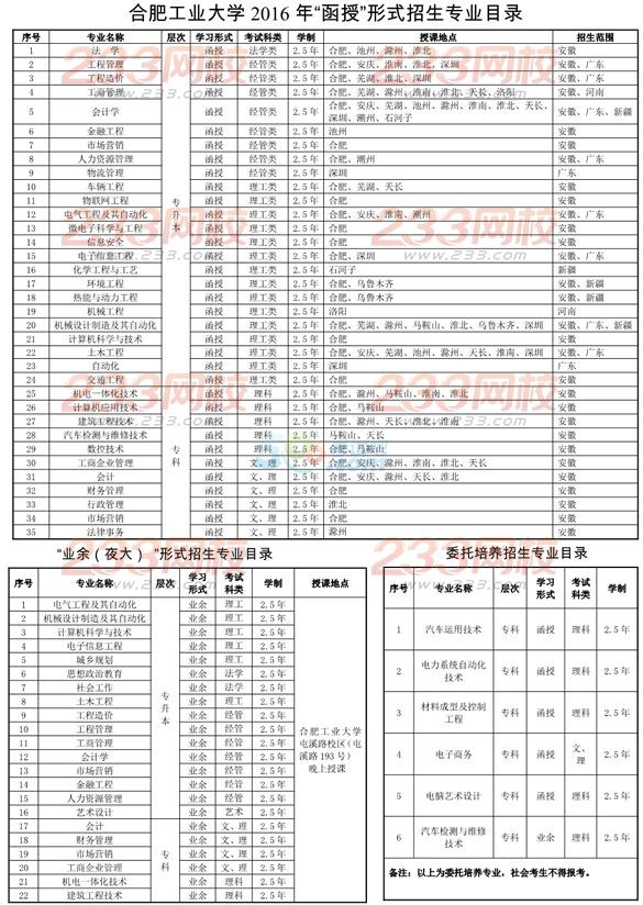 ϷʹI(y)W(xu)2016˸߿(jin)