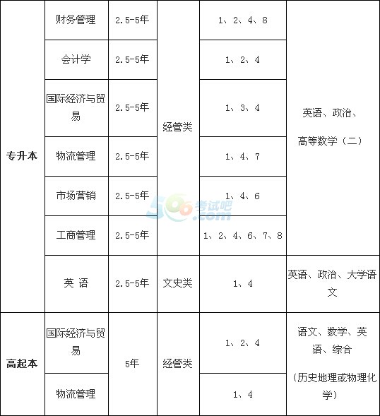 Ϻ̌W(xu)Ժ2016˸߿(jin)