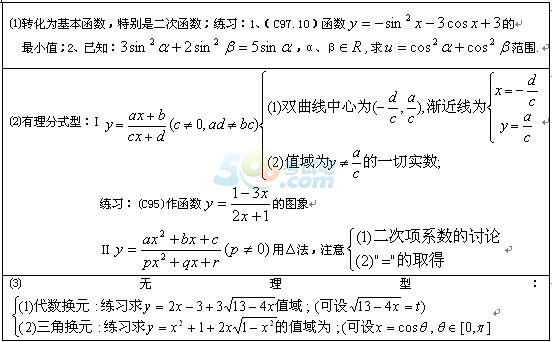 2016˸߿c(sh)W(xu)ùʽ(sh)ֵʽ