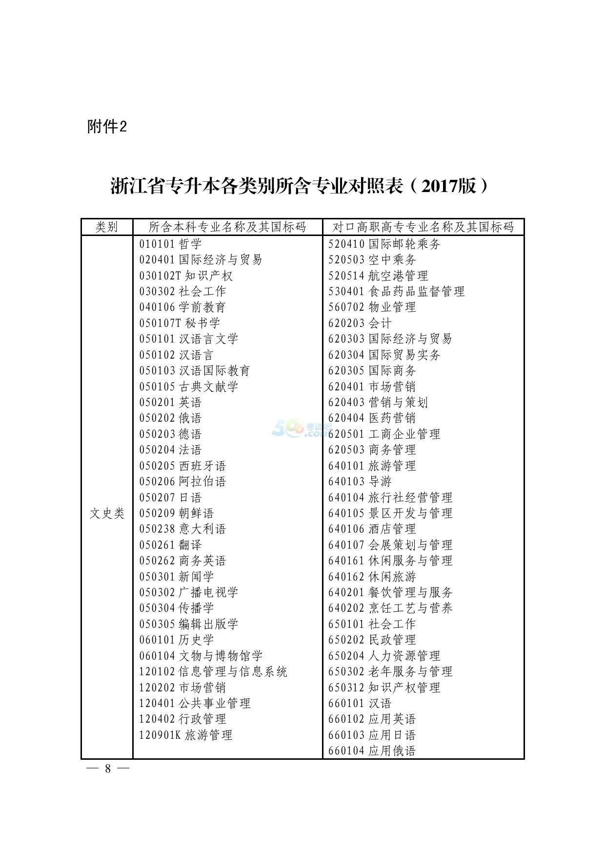 2017㽭xθߌI(y)M뱾ƌW(xu)(x)֪ͨ