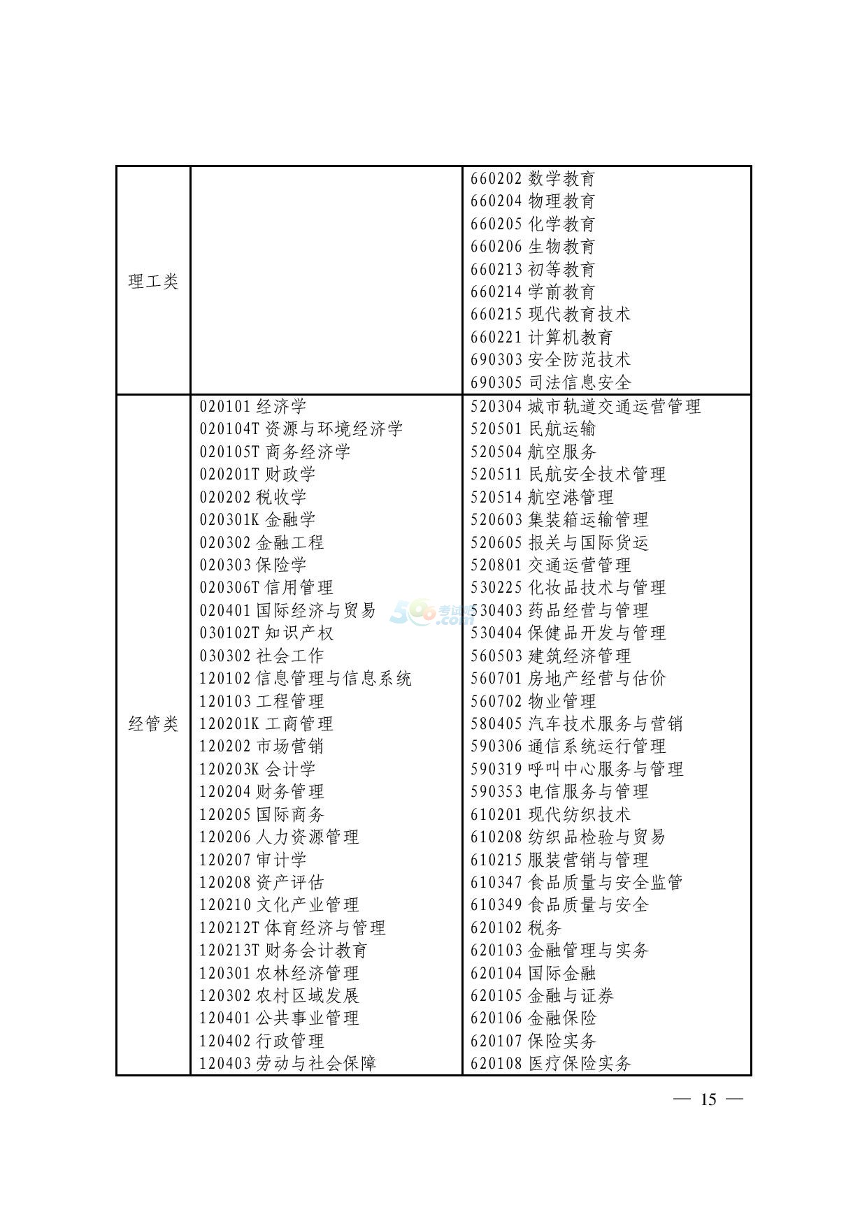 2017㽭xθߌ(zhun)I(y)M(jn)뱾ƌW(xu)(x)֪ͨ