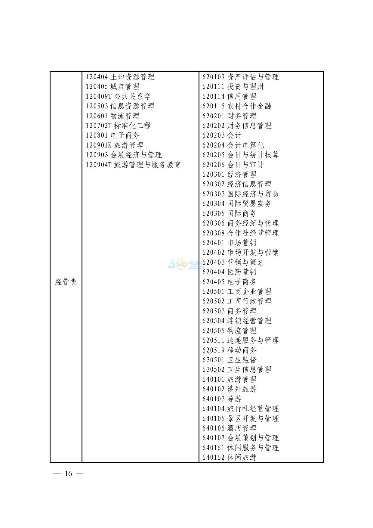 2017㽭xθߌ(zhun)I(y)M(jn)뱾ƌW(xu)(x)֪ͨ