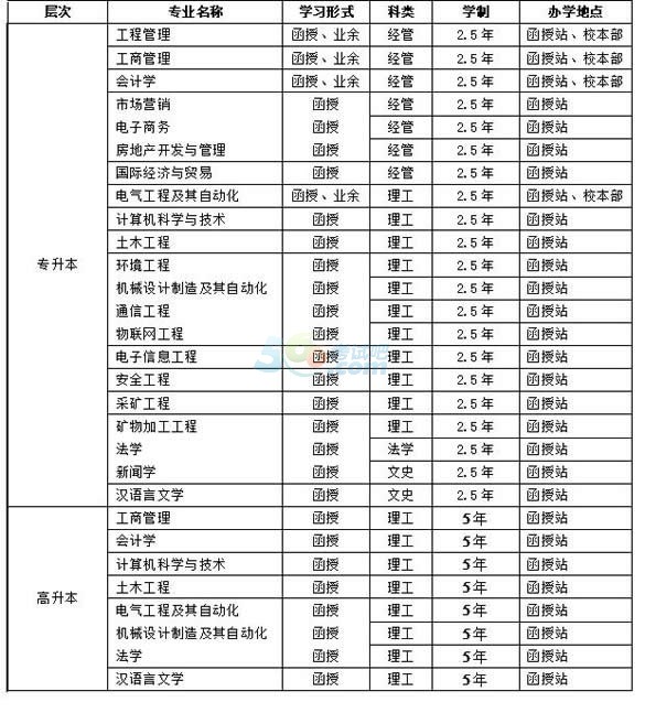 AƼW(xu)Ժ2017˸߿