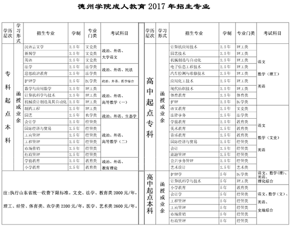 ݌W(xu)Ժ2017˸߿