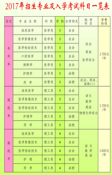 Mt(y)W(xu)Ժ2017˸߿(jin)