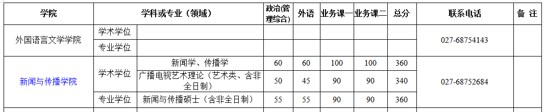 hW(xu)2019꿼Џ(f)ԇ֔(sh)ѹ