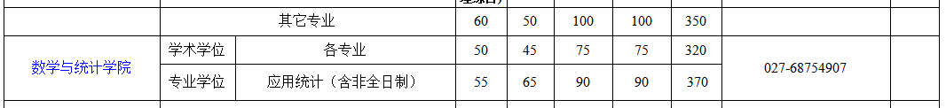 hW(xu)2019꿼Џ(f)ԇ֔(sh)ѹ