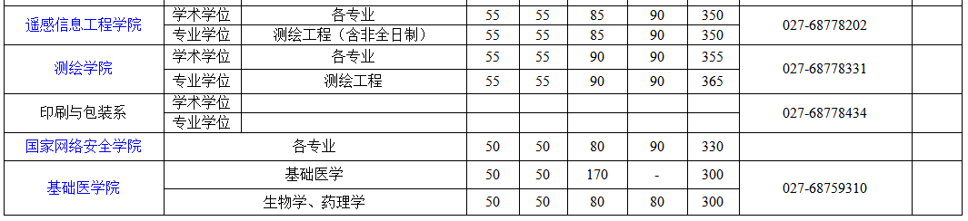 hW(xu)2019꿼Џ(f)ԇ֔(sh)ѹ