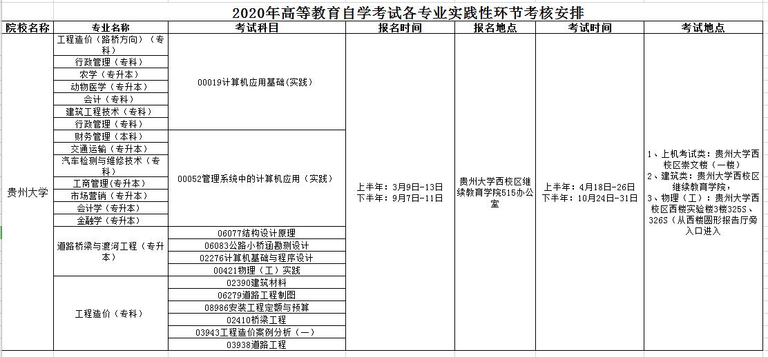 F2020ԌW(xu)ԇI(y)(sh)`ԭh(hun)(ji)˰