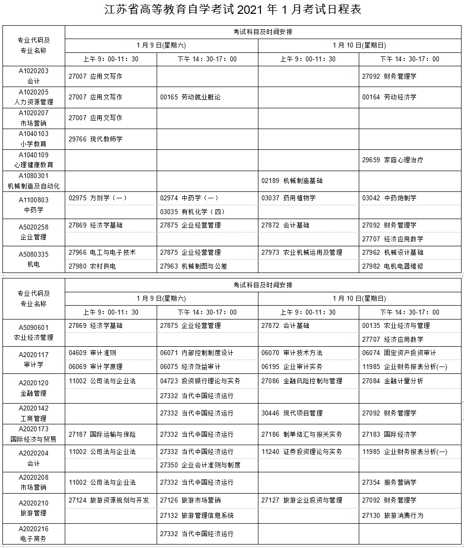 K20211Կrg:19-10