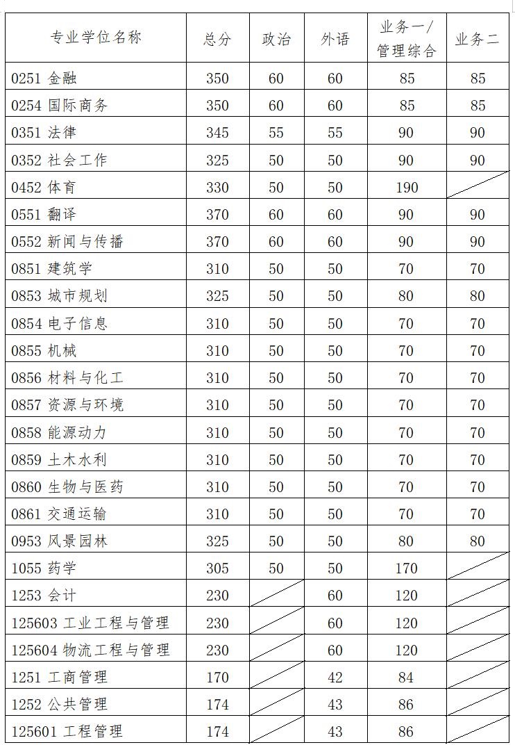 AW(xu)2021꿼Џ(f)ԇ֔(sh)ѹ