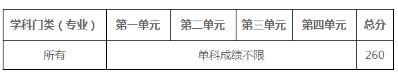ӿƼW(xu)2021꿼Џ(f)ԇ֔(sh)ѹ