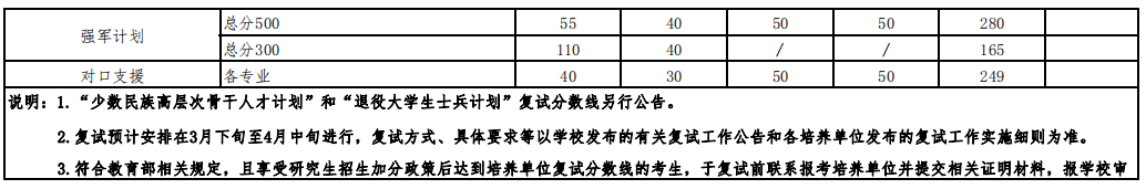 hW(xu)2021꿼Џ(f)ԇ?jn)?sh)ѹ