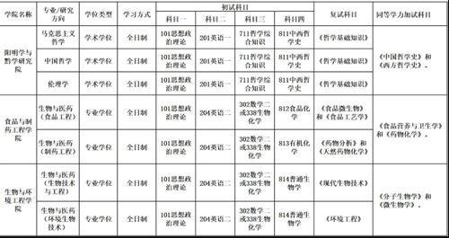 F(yng)W(xu)Ժ2021꿼{(dio)Ϣl(f)