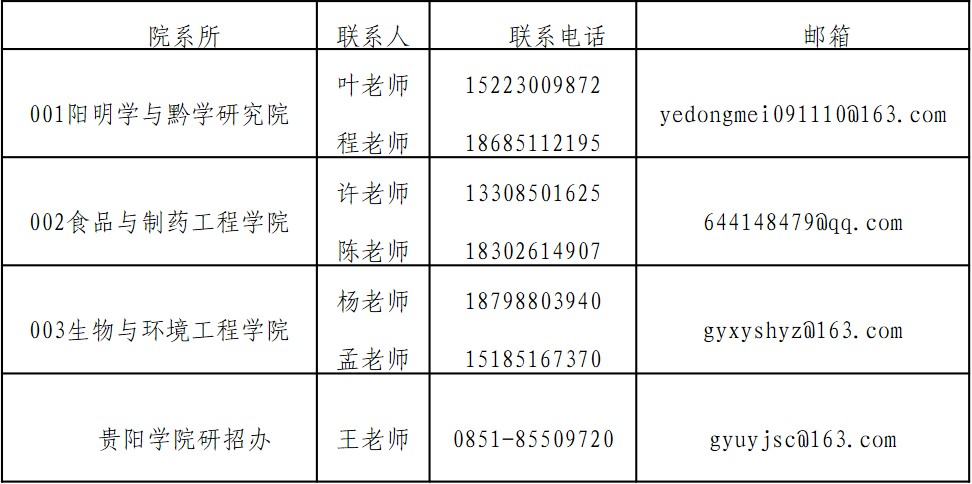 F(yng)W(xu)Ժ2021꿼{(dio)Ϣl(f)