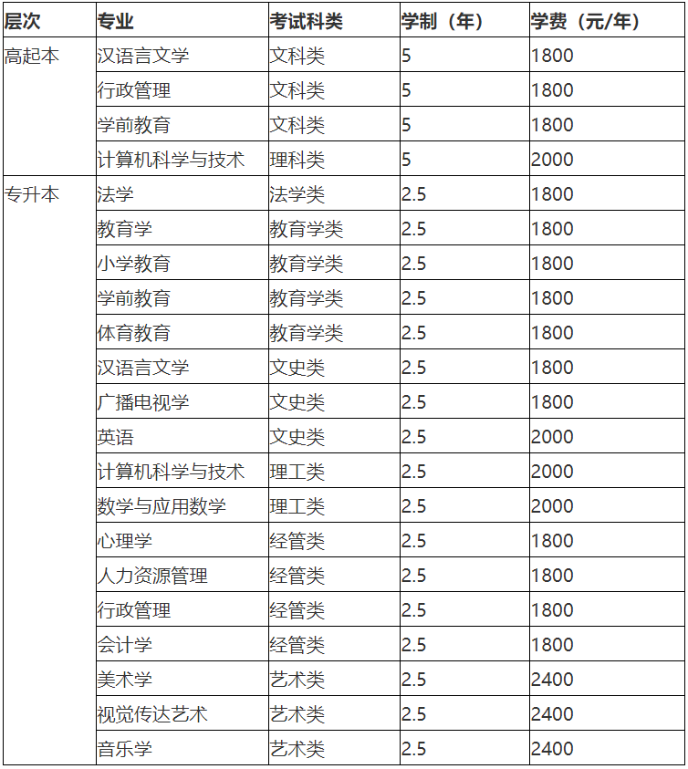 IW(xu)2021˸߿