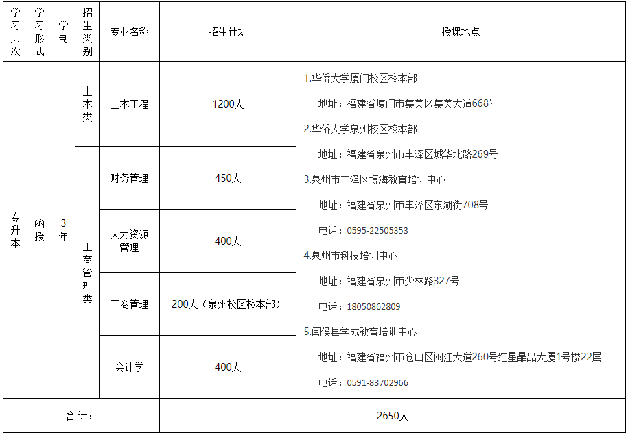 ASW(xu)2021˸߿