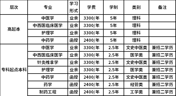 t(y)ˎW(xu)2021˸߿