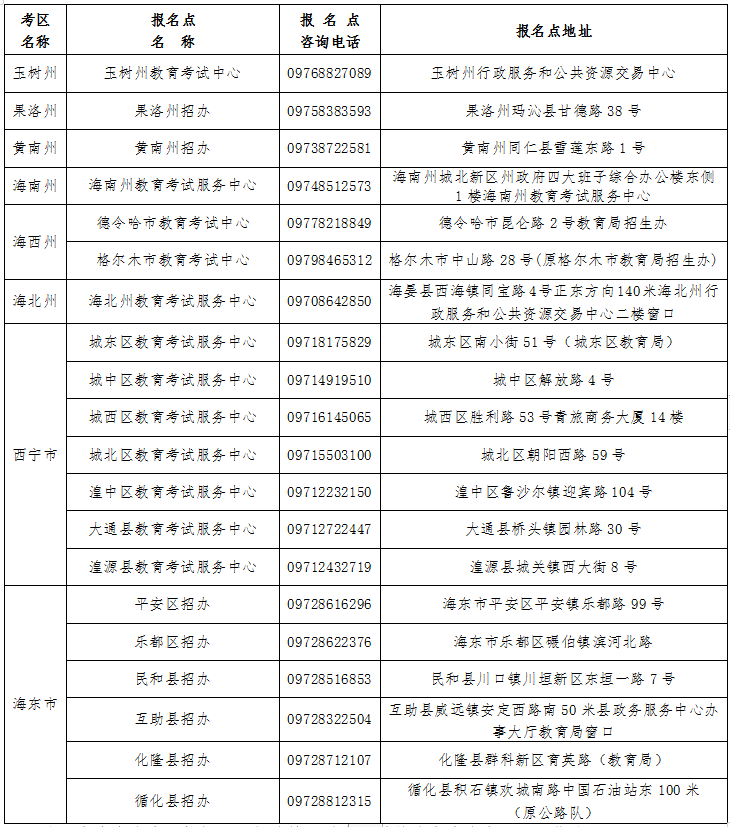 ຣʡ2021˸߿F(xin)_Jͨ