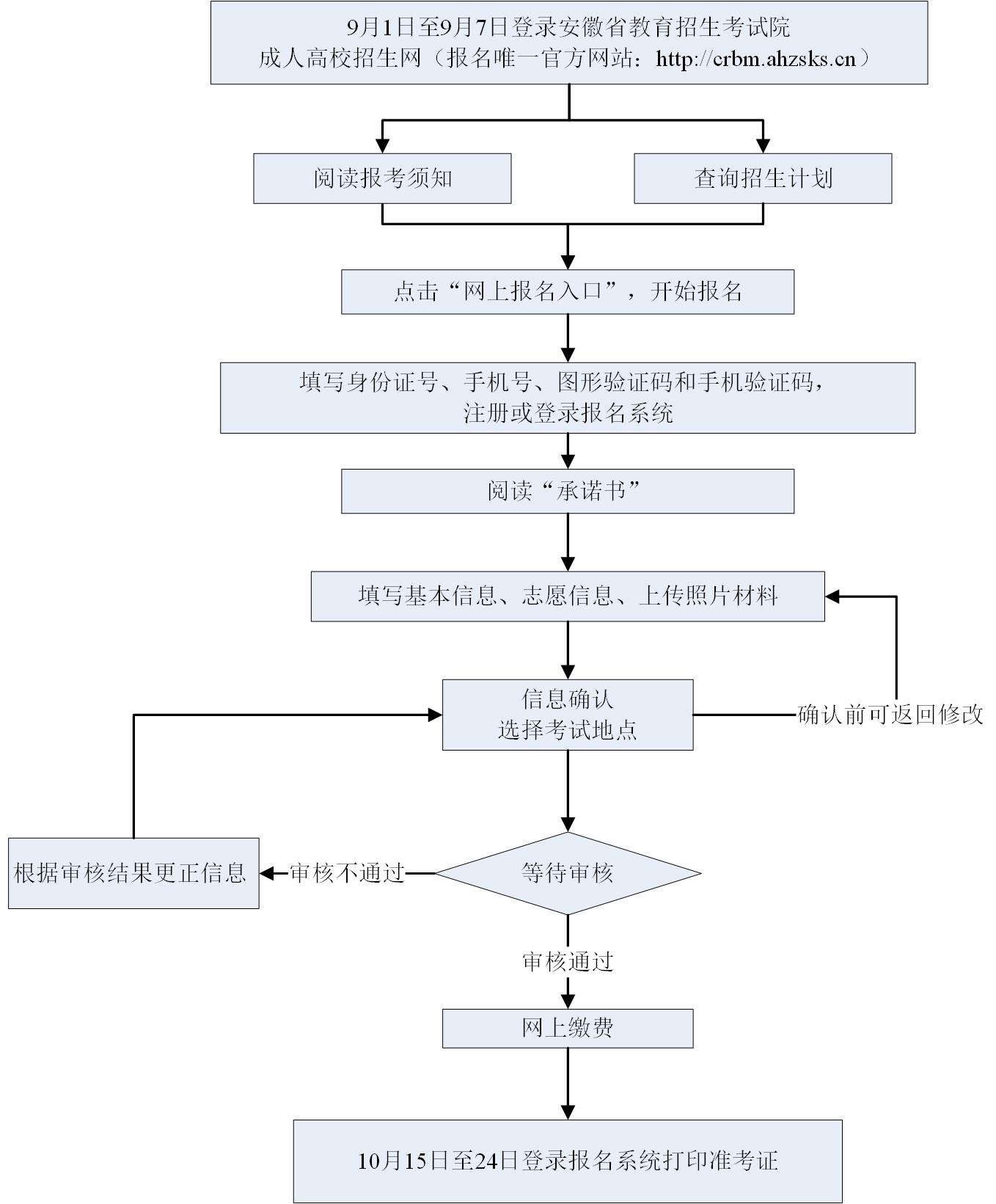 2021갲ʡ˸УԇW(wng)ϴ_J(rn)֪