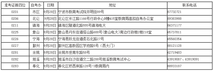 2021ϰꌎԌW(xu)ԇI(y)C(sh)I(lng)ȡͨ