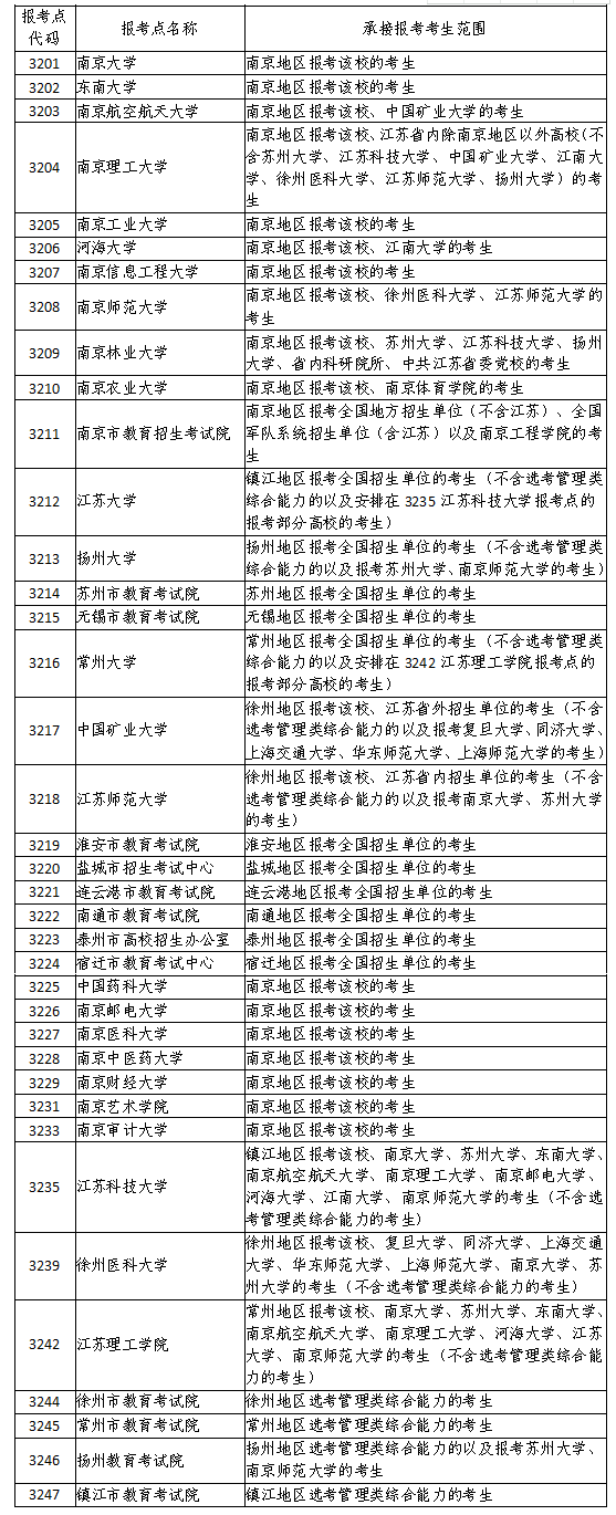 Kʡ2022ȫ(gu)TʿоW(wng)ψ(bo)