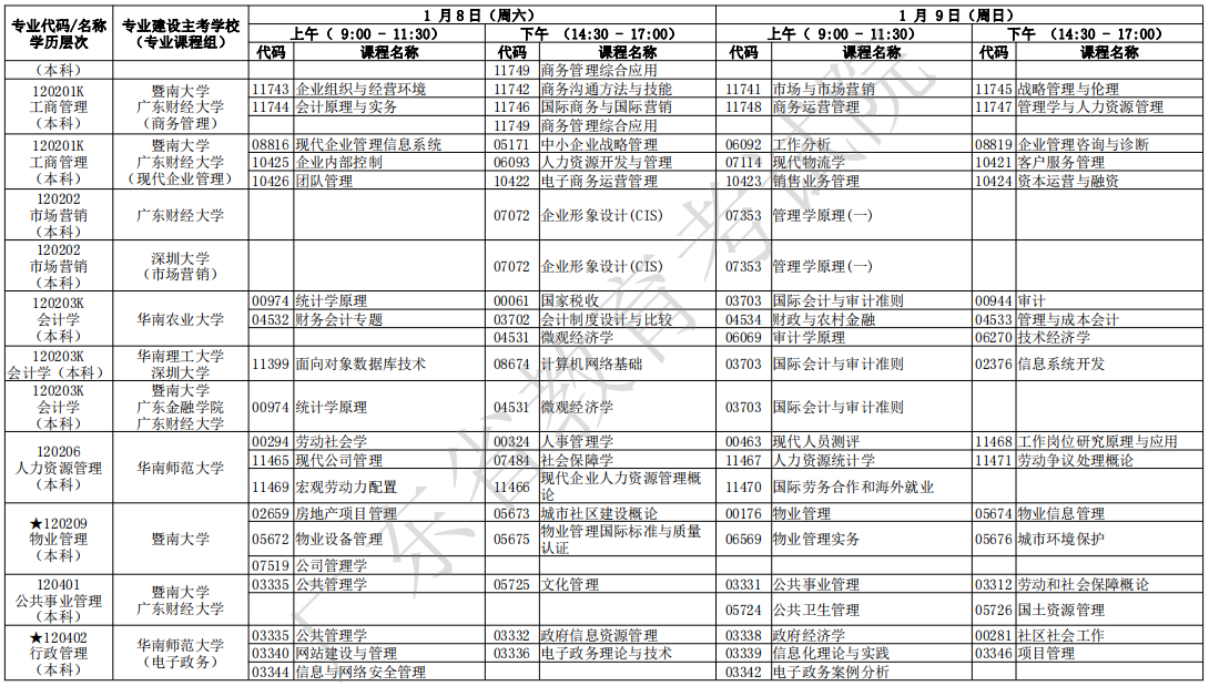 V|20221Կr(sh)g:18-9