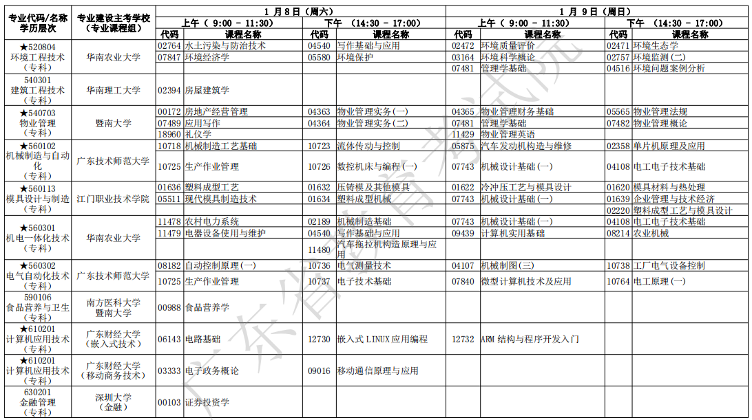 V|20221Կr(sh)g:18-9