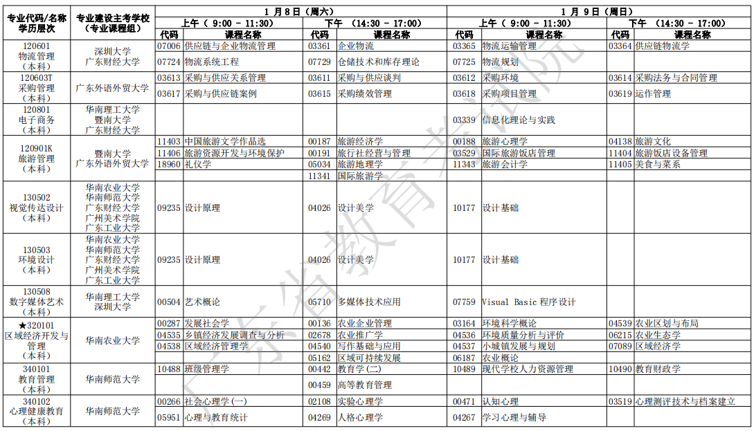 V|20221Կr(sh)g:18-9