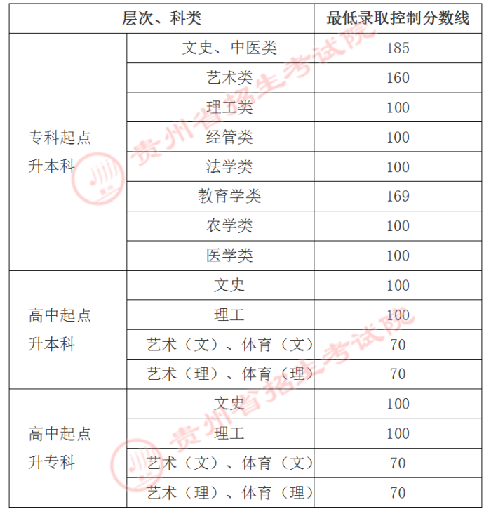 F2021˸߿ȡ?jn)?sh)ѹ