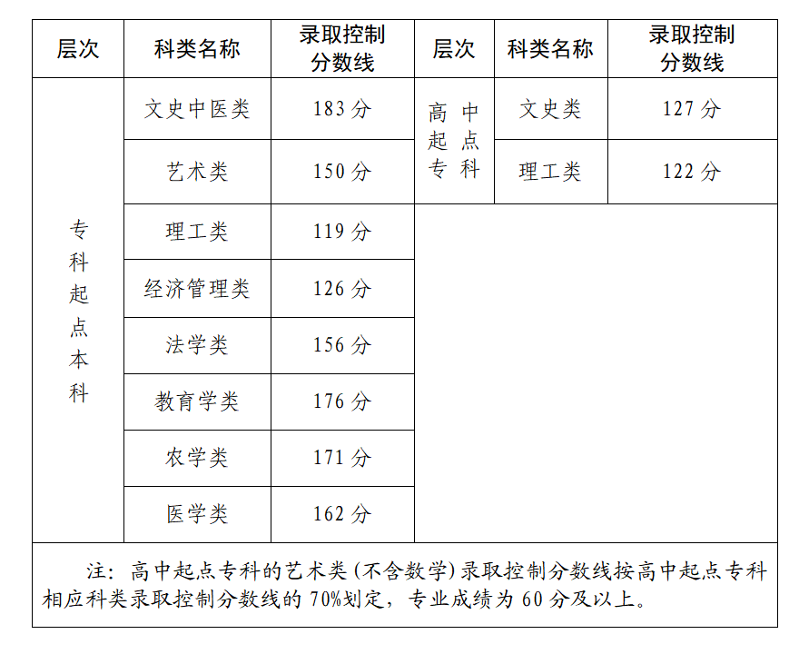 2021긣˸߿ȡ?jn)?sh)ѹ