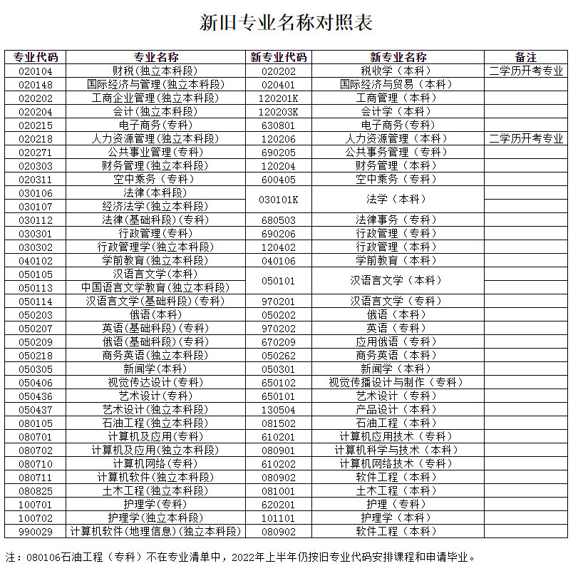 20224Կf(zhun)I(y)Q(chng)(du)ձ