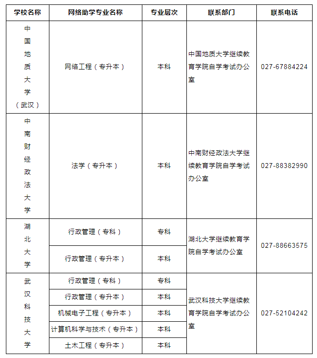 2022ԌW(xu)ԇW(wng)j(lu)W(xu)W(xu)У(zhun)I(y)